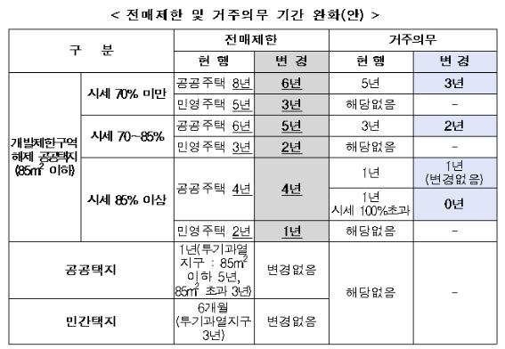 종합정보 > Hot Issue > 국토부, 